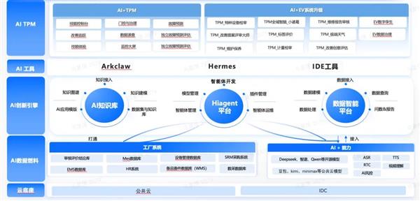 不用CoWoS也能上HBM！JEDEC发布SPHBM4新标准：内存迎来下调空间